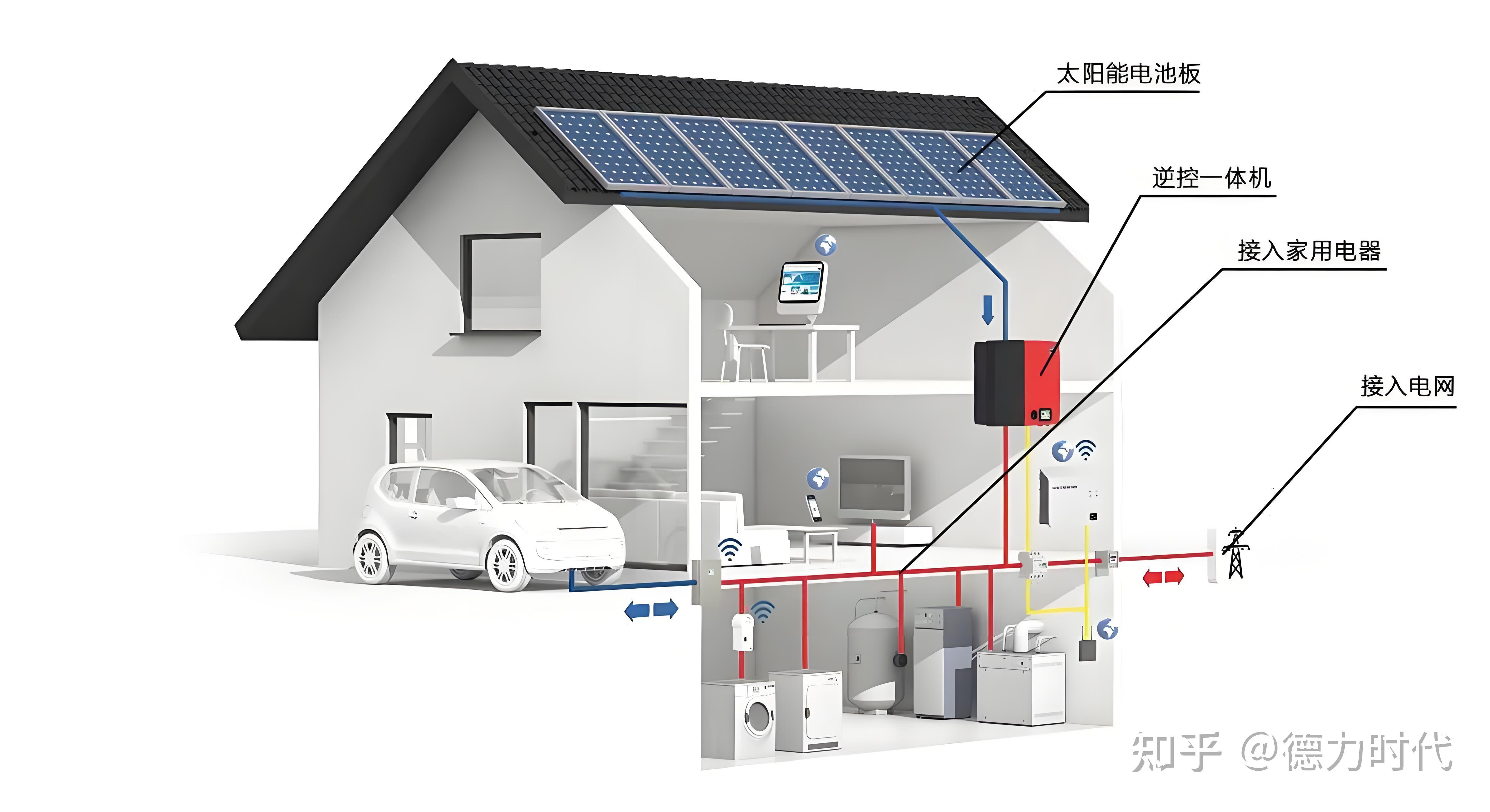 沙利文最新报告：正浩EcoFlow位列智慧家庭储能解决方案全球销量第一以系统级创新重塑家庭能源格局(图1)