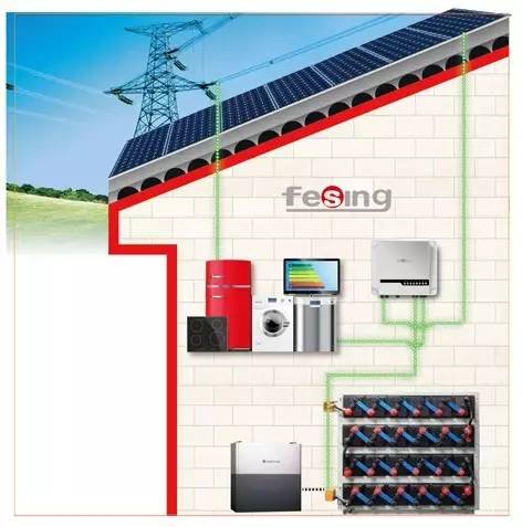 果下科技港股“开门红”“AI+”储能能源生态织就未来能源网(图1)