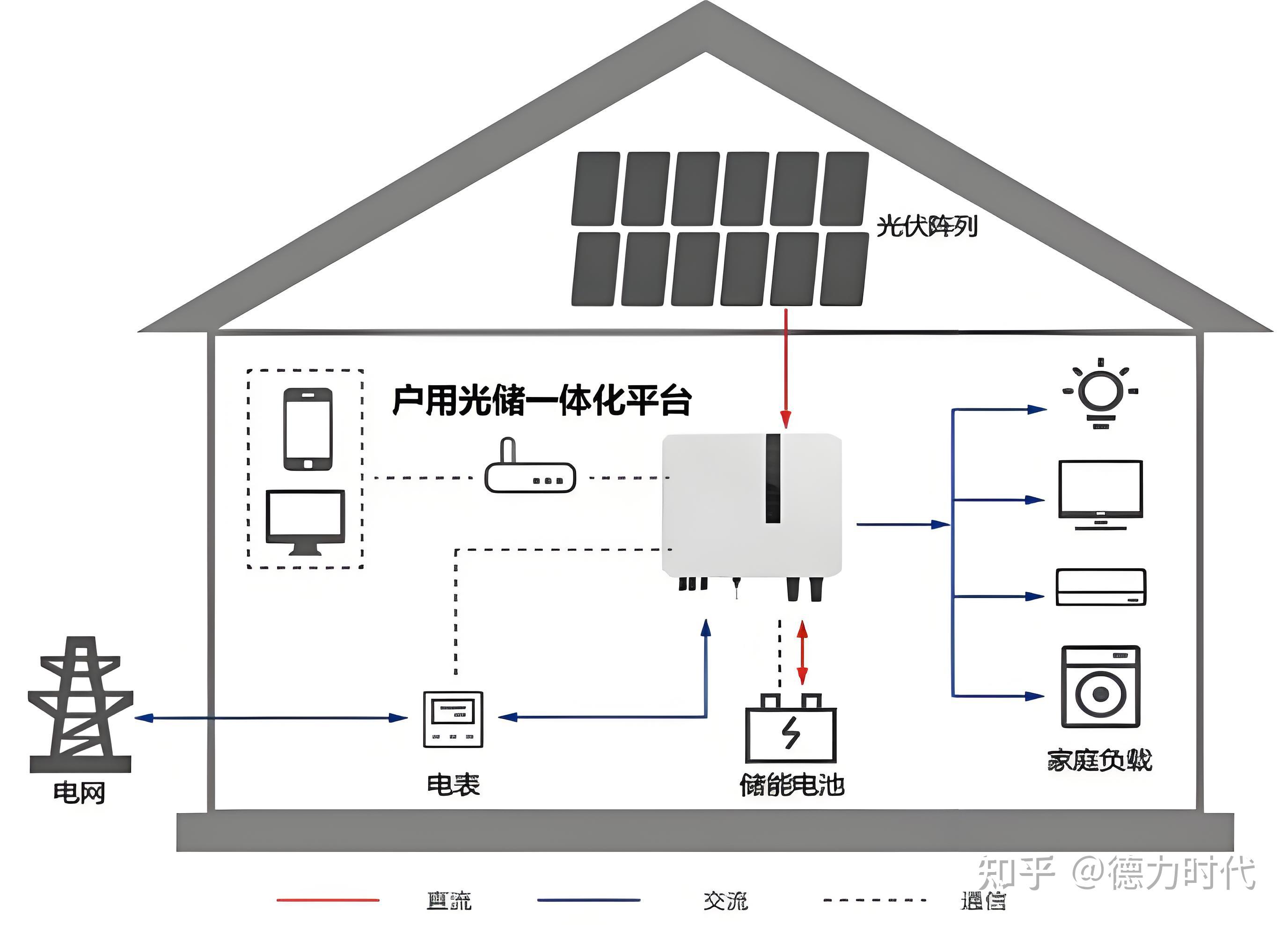 富佳股份拟募资约7亿元将建智能粮仓机器人产业化等项目(图1)
