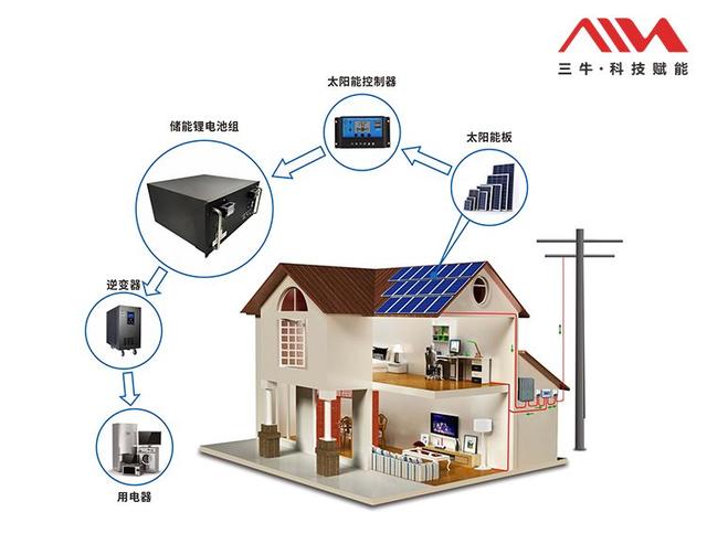 智能家居系统集成可再生能源管理(图1)