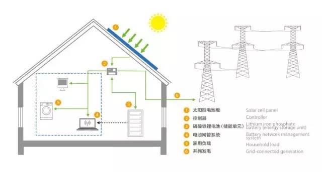 一年一度的光储对接交易会2026年9月16日-18日广州世界光伏储能展启幕(图1)