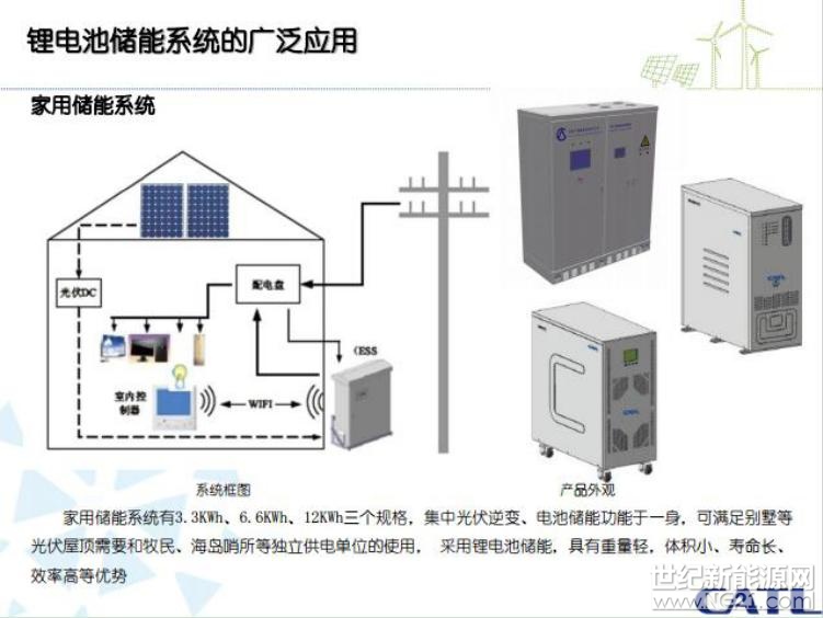 单价超百万！上海大型储能系统成出口新亮点(图1)
