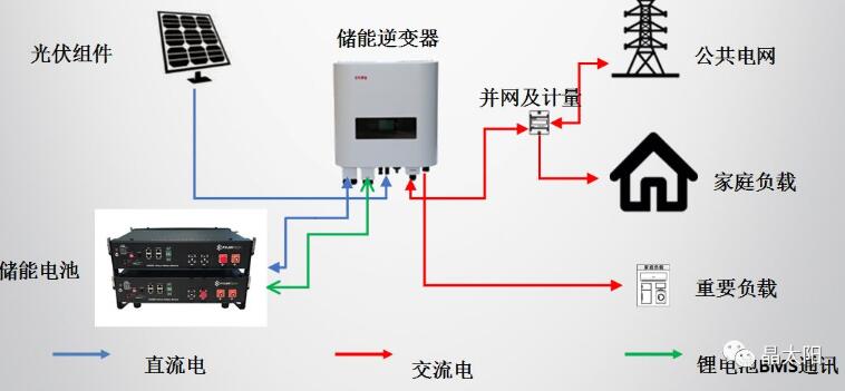 光伏储能系统:从“装得上”到“用得好”正在经历的三个转变(图1)