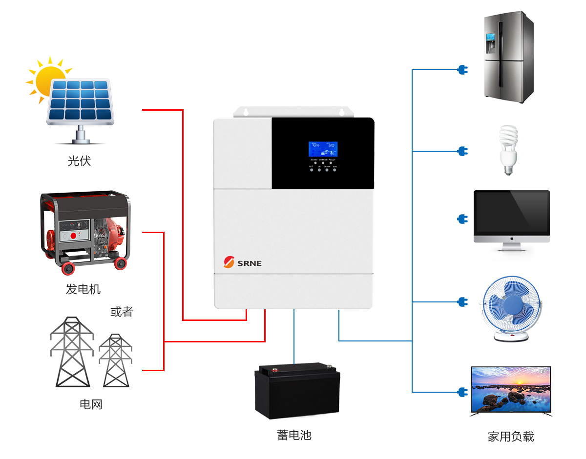 行情新闻_天极网_智能家居频道(图1)