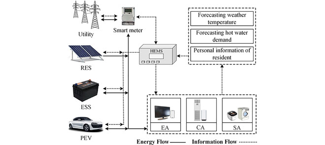 智光电气:签订1004亿元储能系统买卖合同(图1)