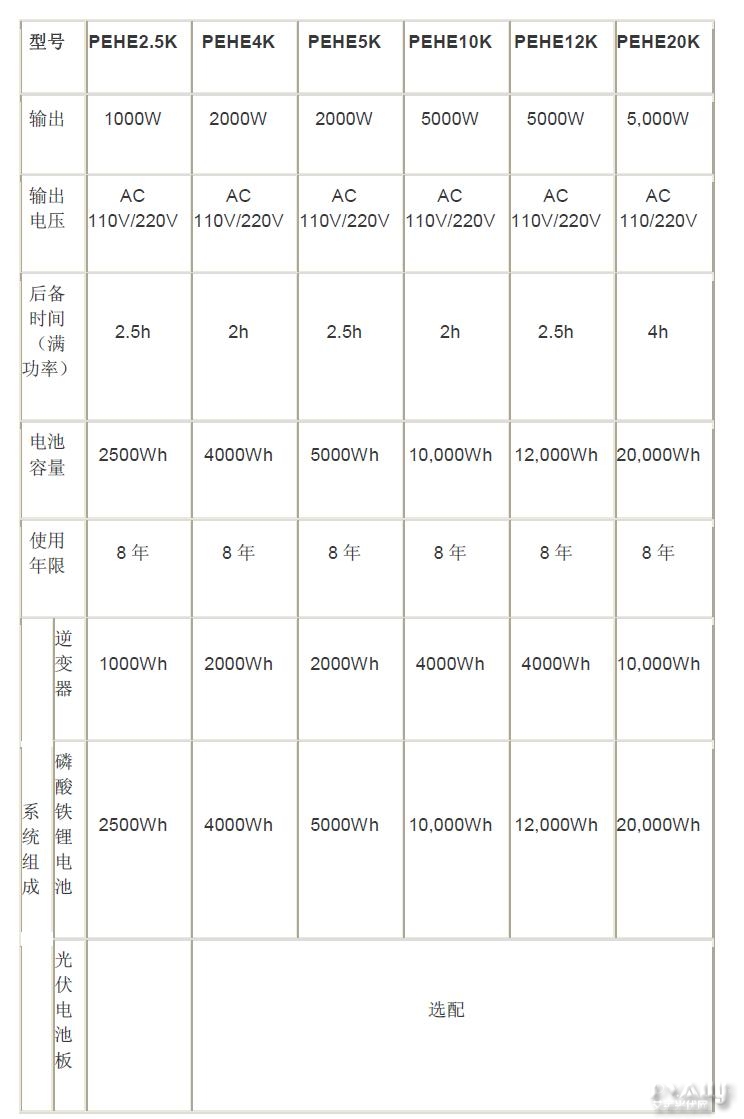 推荐：南通铭扬光伏发电有限公司家用光伏发电并离网别墅户储储能技术标杆(图1)