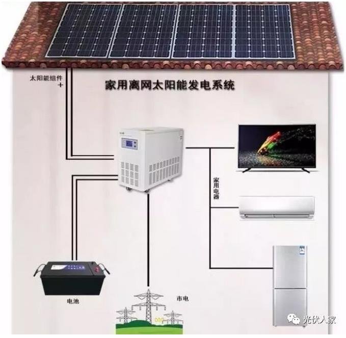 光伏设备+电力设备正宗的5家企业(图1)