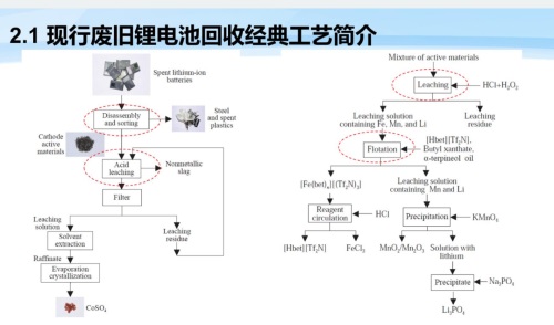 锐驰新能源申请废旧锂电池回收产线设备及回收工艺专利实现对废旧锂电池精准控制上料单次上料质量(图1)