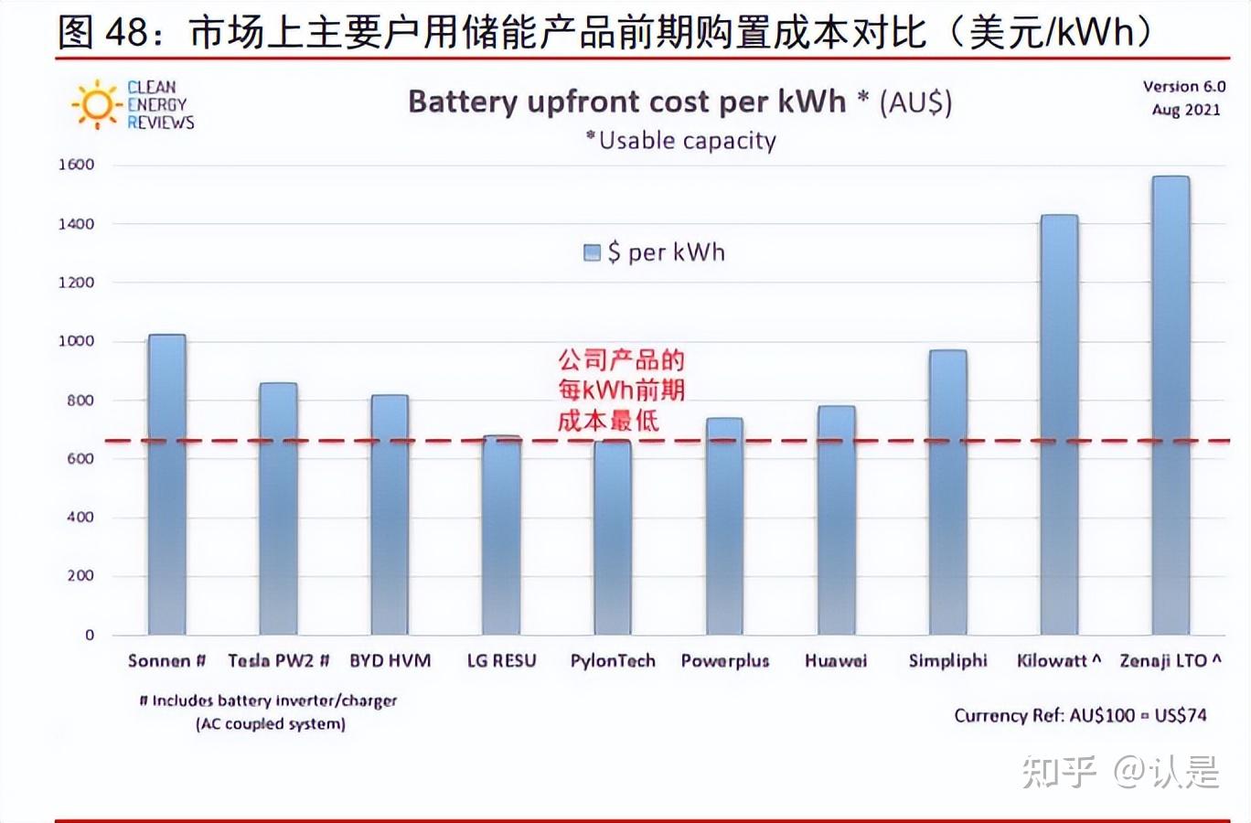 以技术推动可再生能源并网发电(图1)