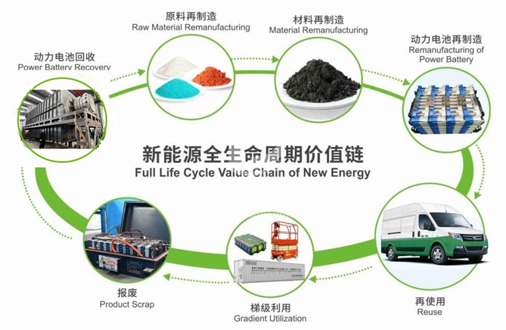 总投资3亿元湖北年产10万吨级废旧锂电池回收项目开工(图1)