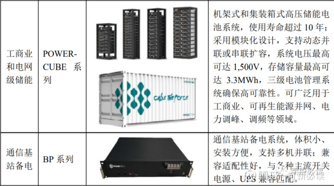 再现69亿储能电池大单！(图1)
