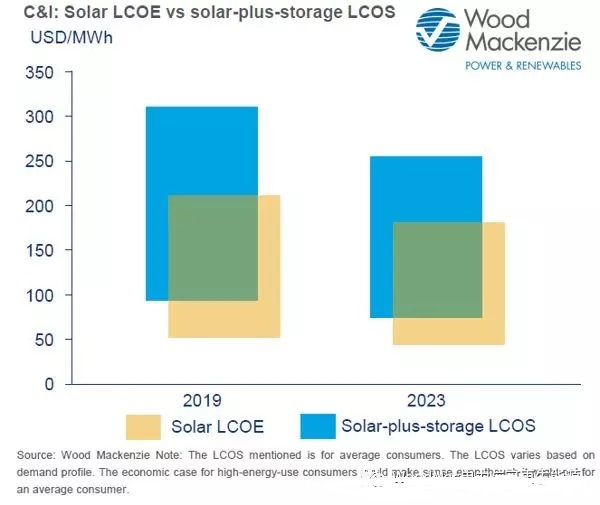 分时电价取消市场定价上线“电改新规”将影响哪些人？(图1)