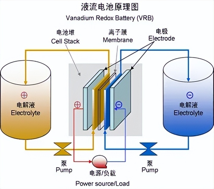 电池储能燃料电池系统原理详解(图1)