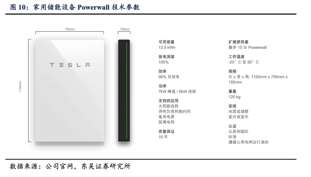 精控能源取得家用储能装置专利解决了现有的储能装置体积较大通常固定设置适用范围较小的问题(图1)