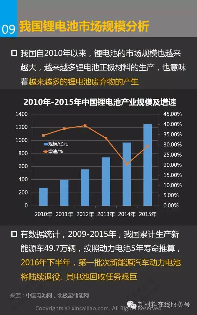 为锂电池回收行业提供了高效绿色智能的解决方案(图1)