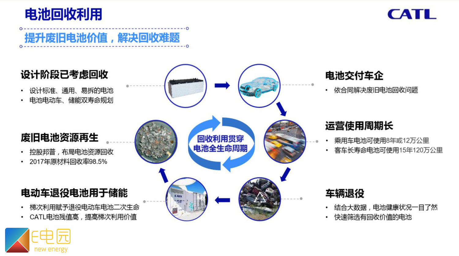 业绩与股价齐飞：宁德时代2026一季度月赚近70亿斥资300亿成立资源集团(图1)