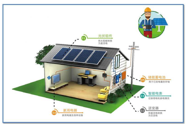 储能锂离子电池行业现状与发展趋势分析(2026年)(图1)