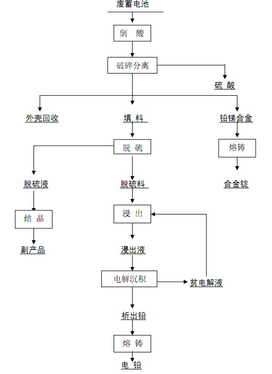 2026年废旧电池回收行业市场现状及未来发展前景分析(图1)