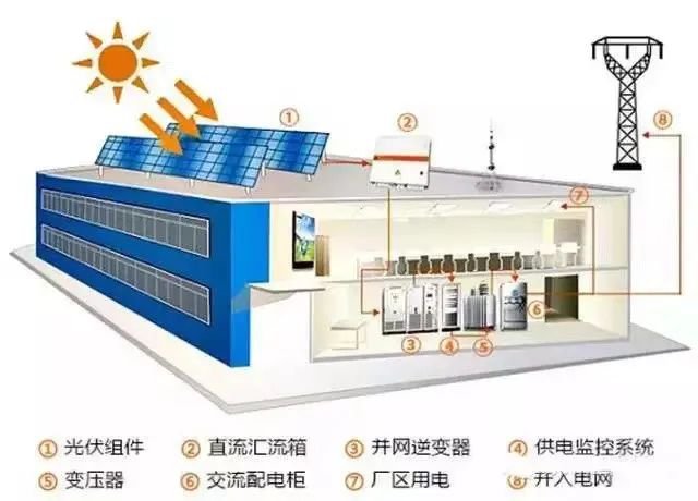 中型家庭储能系统(图1)