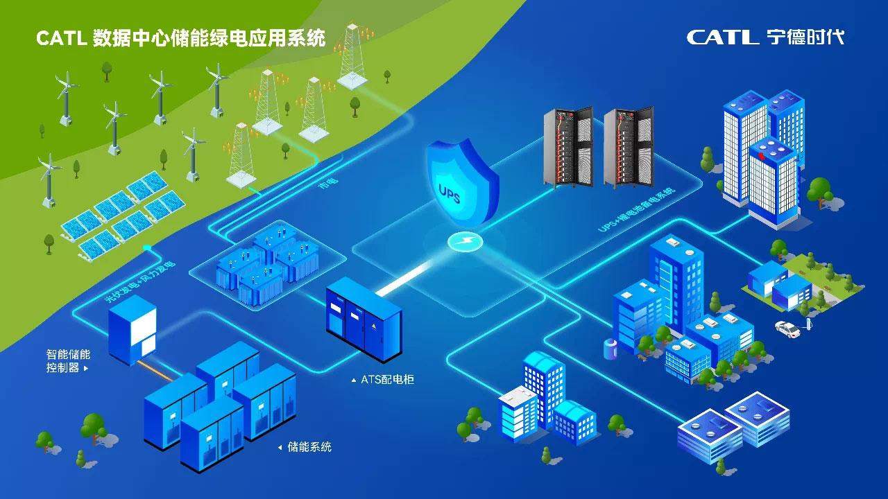 国网湖南电力开发应用储能优化调度系统-储能(图1)