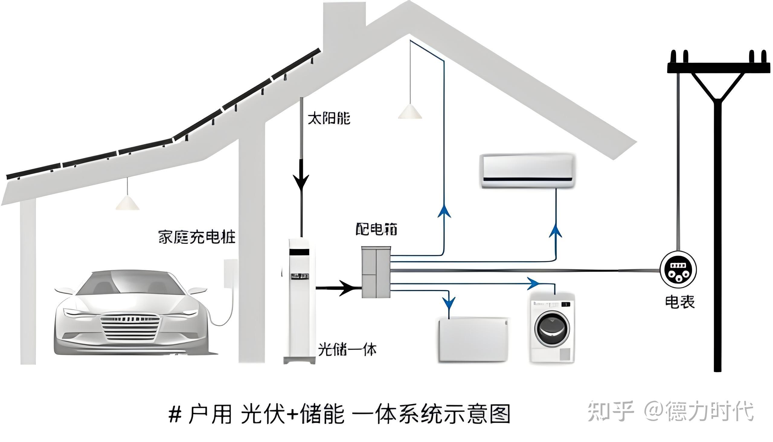 净利润暴增119%！“户储一哥”固德威成功扭亏(图1)