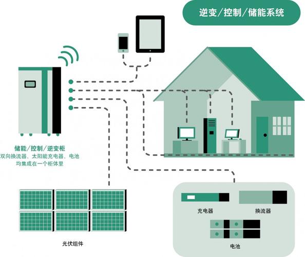 华宝新能源申请家庭储能系统专利有利于提高供电稳定性(图1)