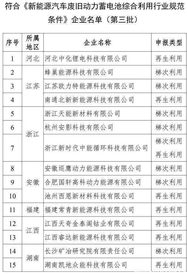 电池快讯：刚刚！废电池最新价曝光直达136216！新价格有变！(图1)