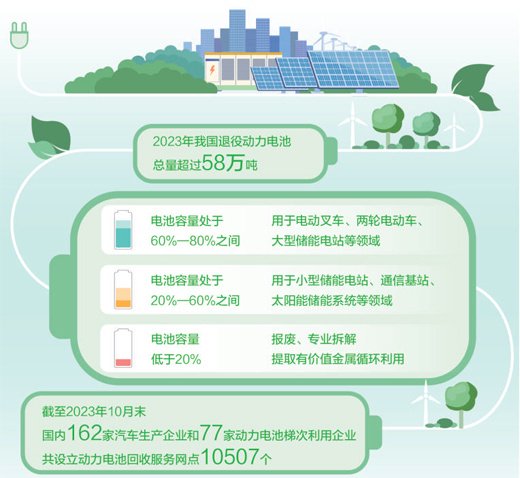 全球电池回收技术爆发：中国专利领先宁德时代子公司排第一(图1)