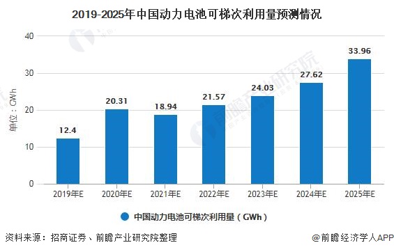 2026废旧电池回收行业发展现状与产业链分析(图1)