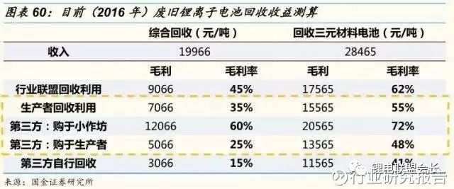 三元锂电池电芯回收服务商梳理新能源汽车与储能系统退役电池解决方案(图1)