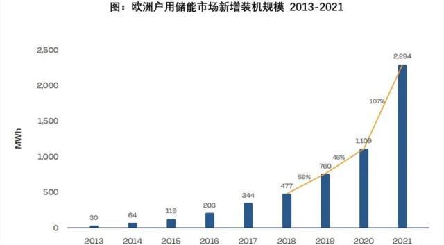 走进华宝新能:解码消费级光储成长逻辑洞见绿电新机遇(图1)