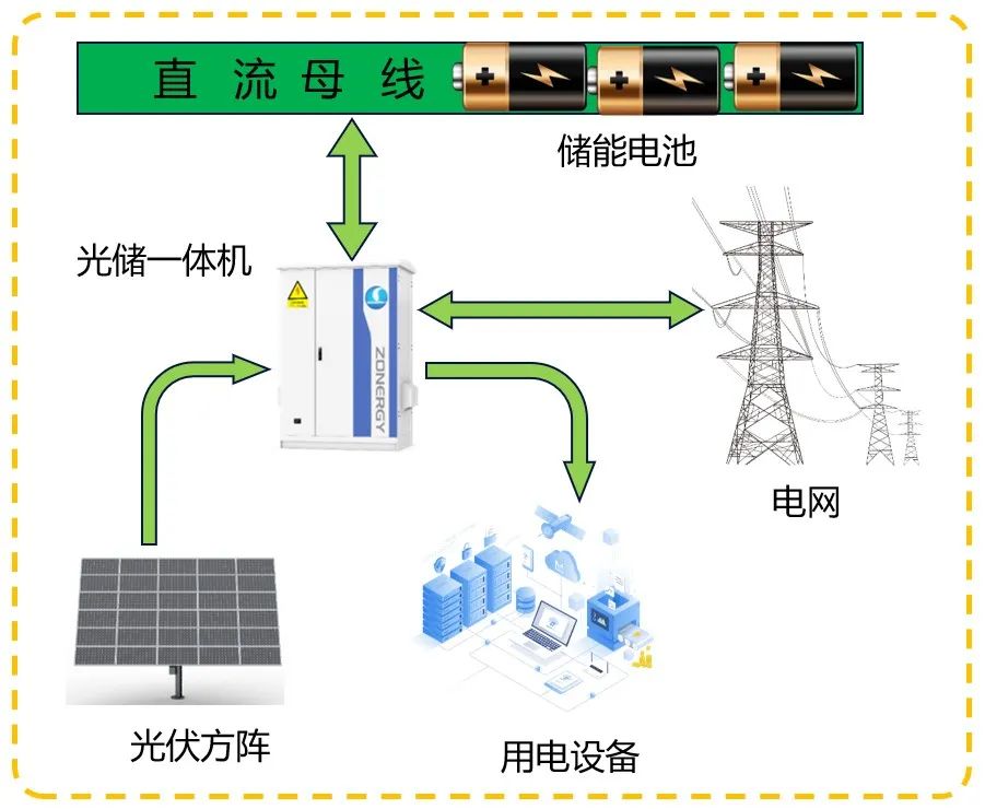 全面解析电池储能系统:从核心组成到实用指南(图1)