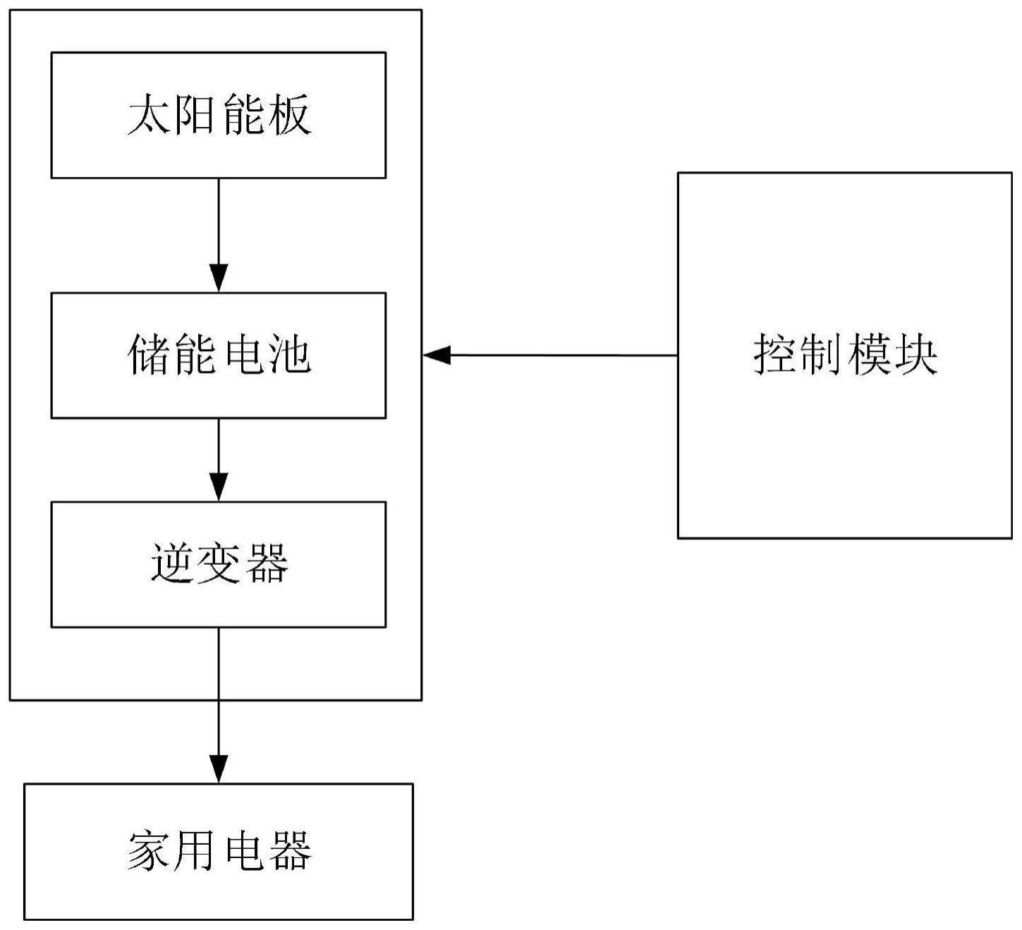 深度｜阳台储能开创者疆海科技完成数亿元B轮融资押注AI时代的家庭能源中心(图1)