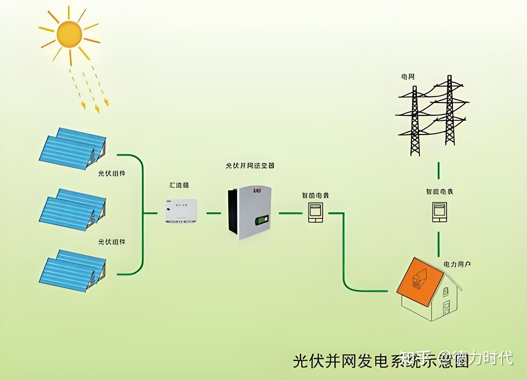 国内单体容量最大智能组串式储能电站落户包头(图1)