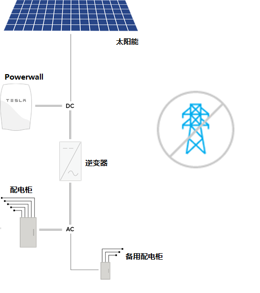 江苏光伏储能新能源：兆奇光电双轮驱动绿色转型方案(图1)