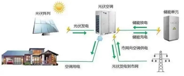 一篇文章带你了解家用储能系统-乾正新能源(图1)
