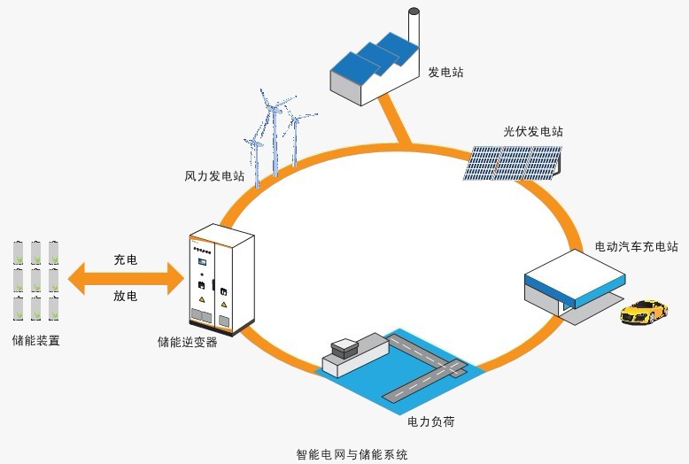 远景张雷：远景正开创AI电力系统助力能源系统与智能深度融合(图1)