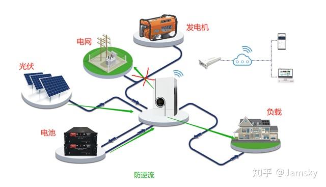 2026年太阳能储能电池对比评测：多马士、特斯拉、京东等主流品牌性能全解析(图1)