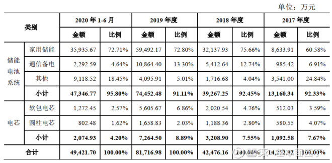 十大储能系统品牌(图1)