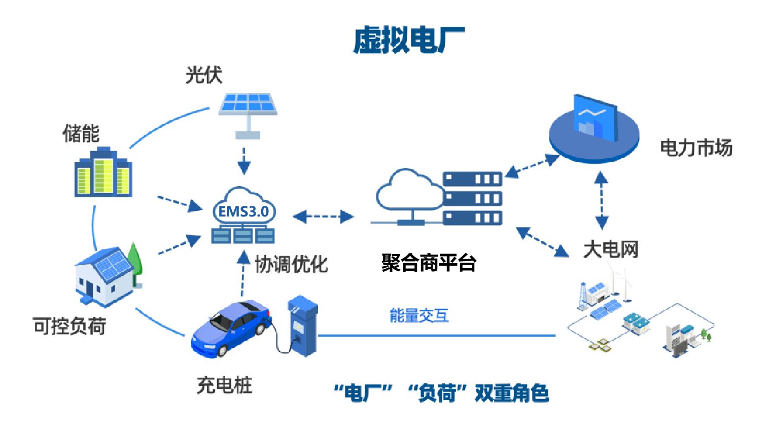 5大创新！华为发布全新一代构网型储能平台LUTERRA(图1)