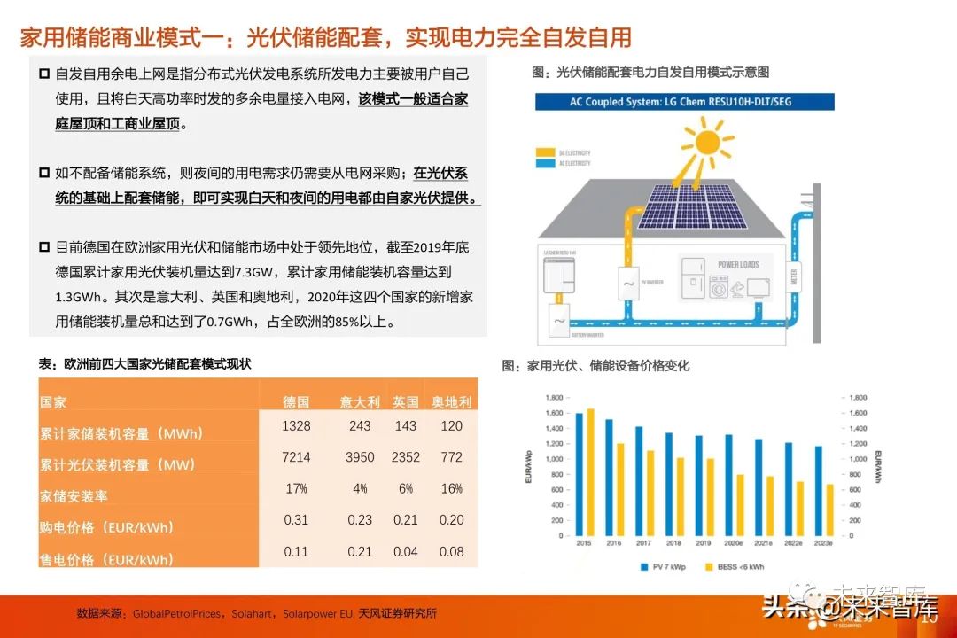 2025全球户储市占率第一麦田能源凭产品、渠道、认证三重优势领跑全球储能市场(图1)