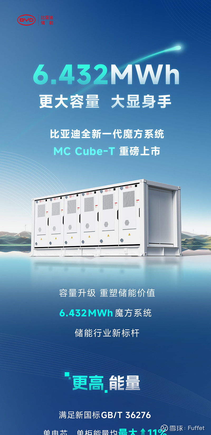 总容量达24GWh比亚迪储能签约波兰规模最大储能项目(图1)