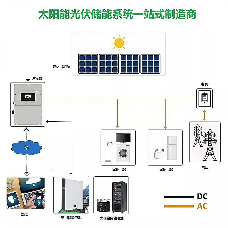 2026中国新型储能行业：创造了广阔的发展空间(图1)