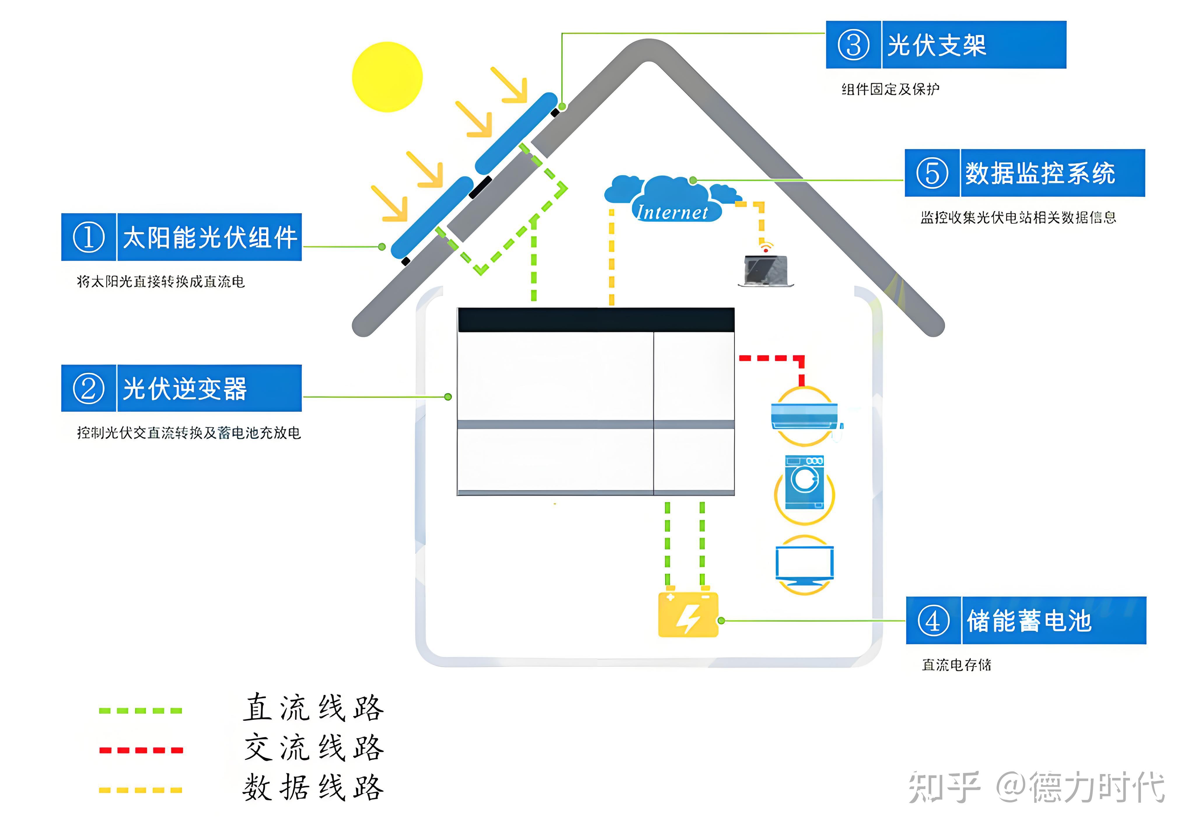 全球最大居民虚拟电厂落地！家庭储能如何从“自家用”到“统一调(图1)