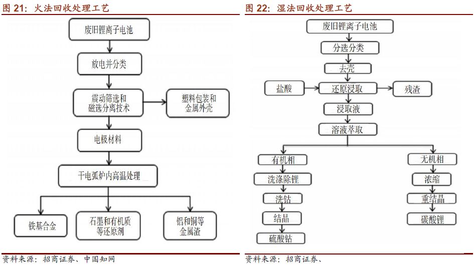 废矿物油收集利用工艺及节能技术探讨(图1)