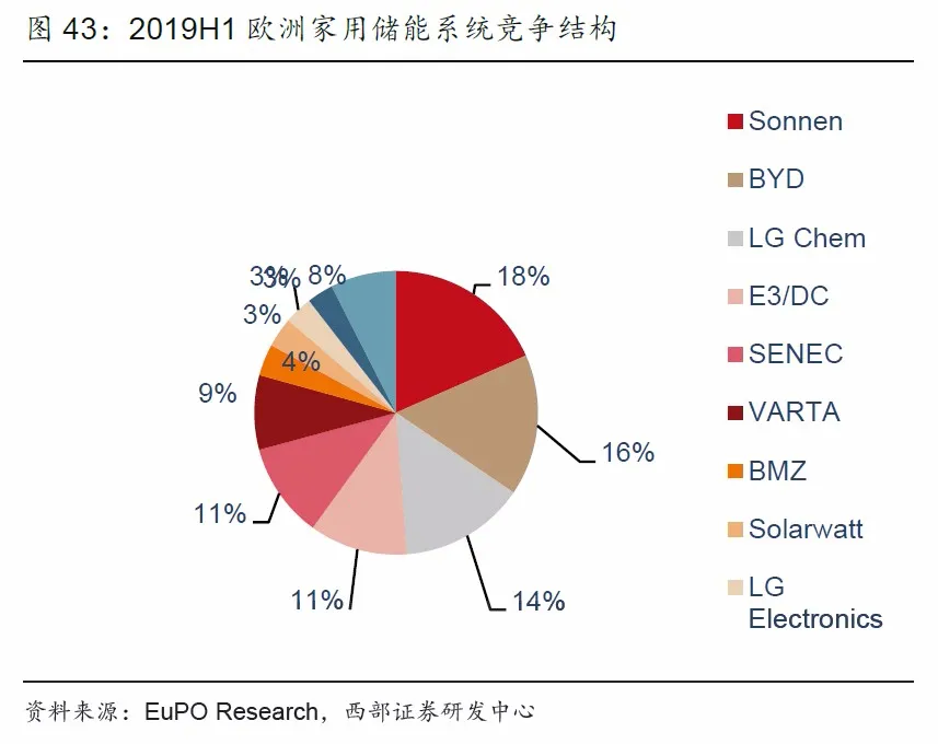 比亚迪家用储能产品MINIES实现家居时时低电价(图1)