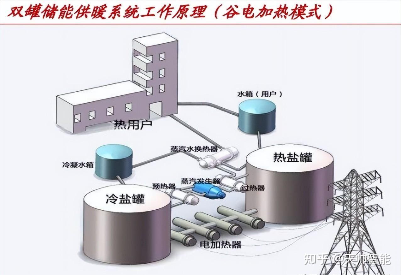 储能装置及储能系统制造方法及图纸(图1)