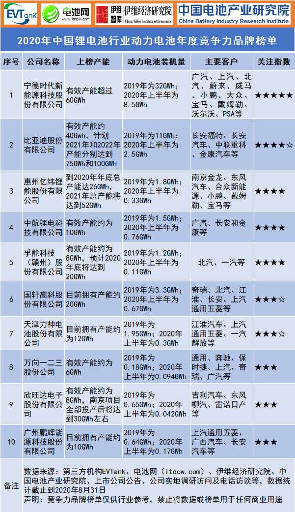 行业-股票频道-东方财富网(图1)