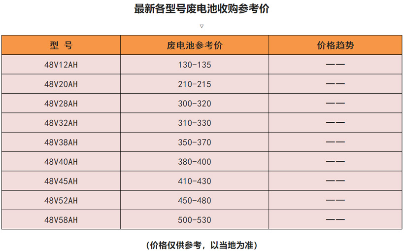 美国将禁止出口钨废料和电池碎片!一文读懂:影响几何?(图1)