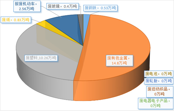 4大废旧电池回收企业龙头(2025220)(图1)